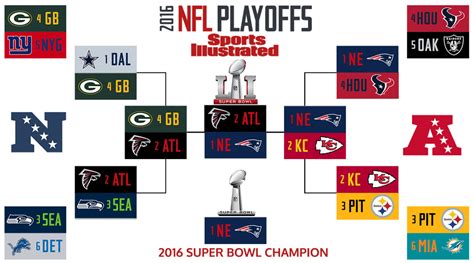 2017–18 NFL playoffs 